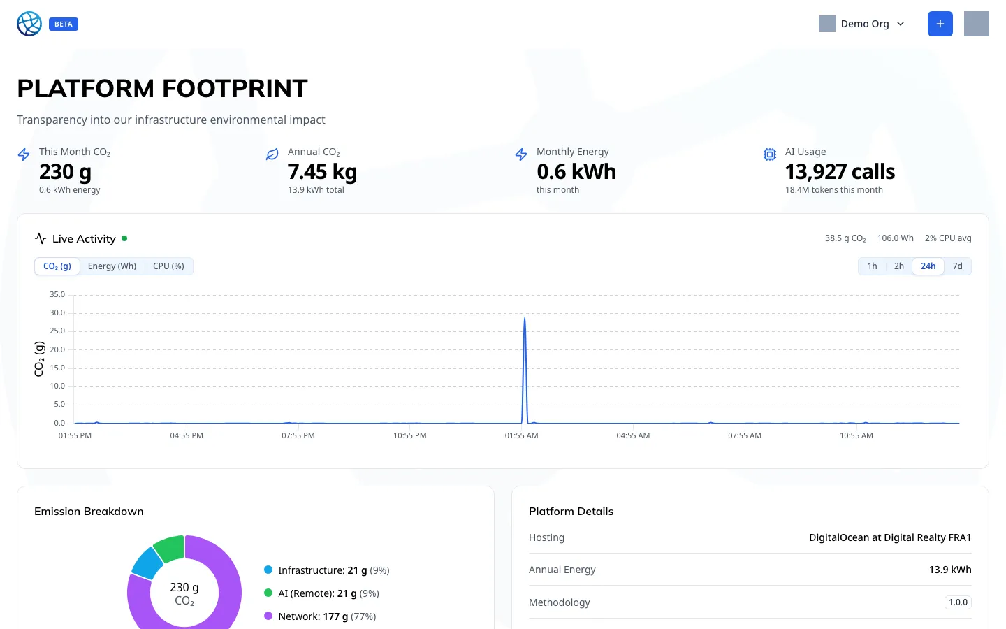 The platform footprint — energy, CO2 and AI usage