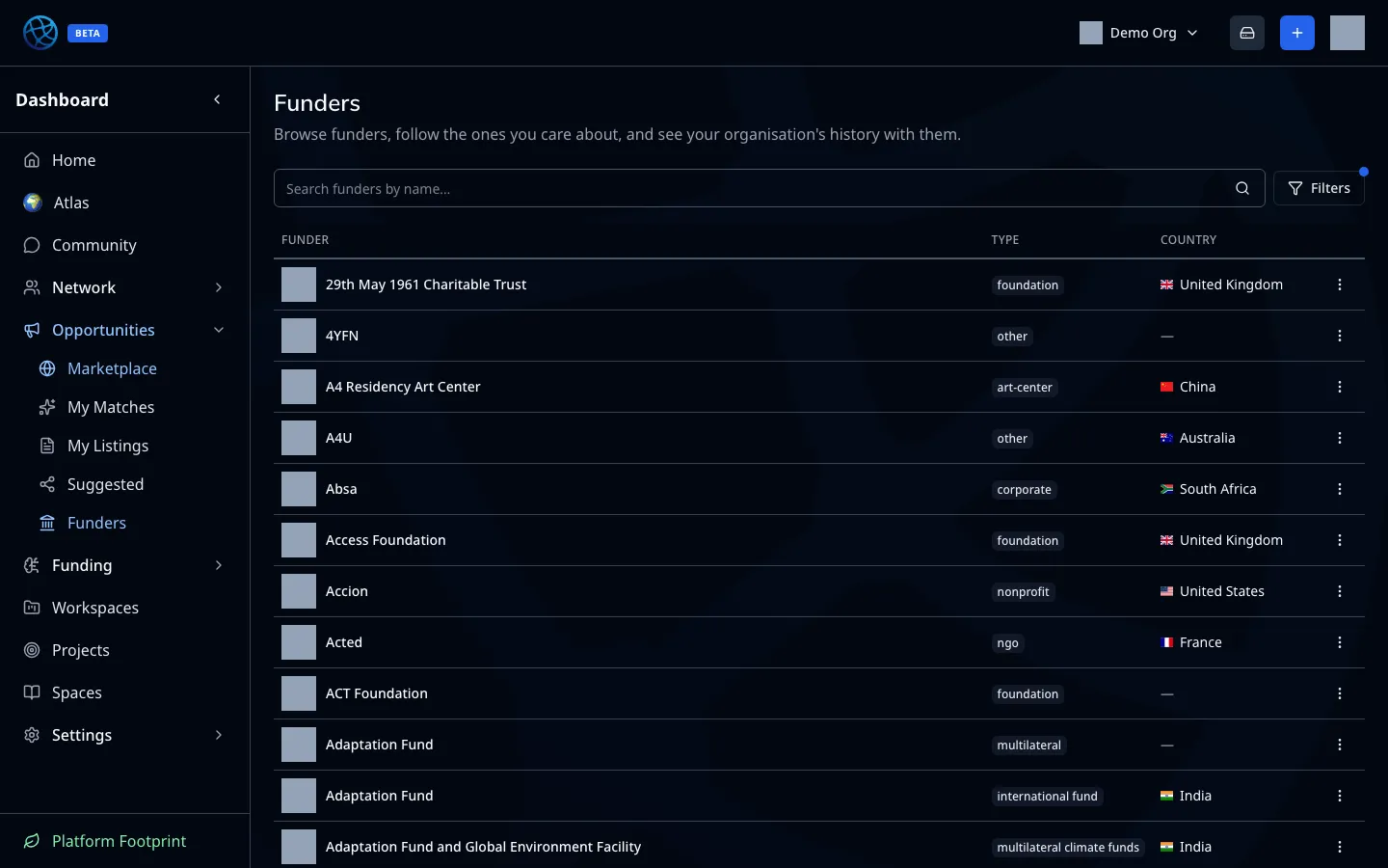 The funders directory: search, type and country filters, follow