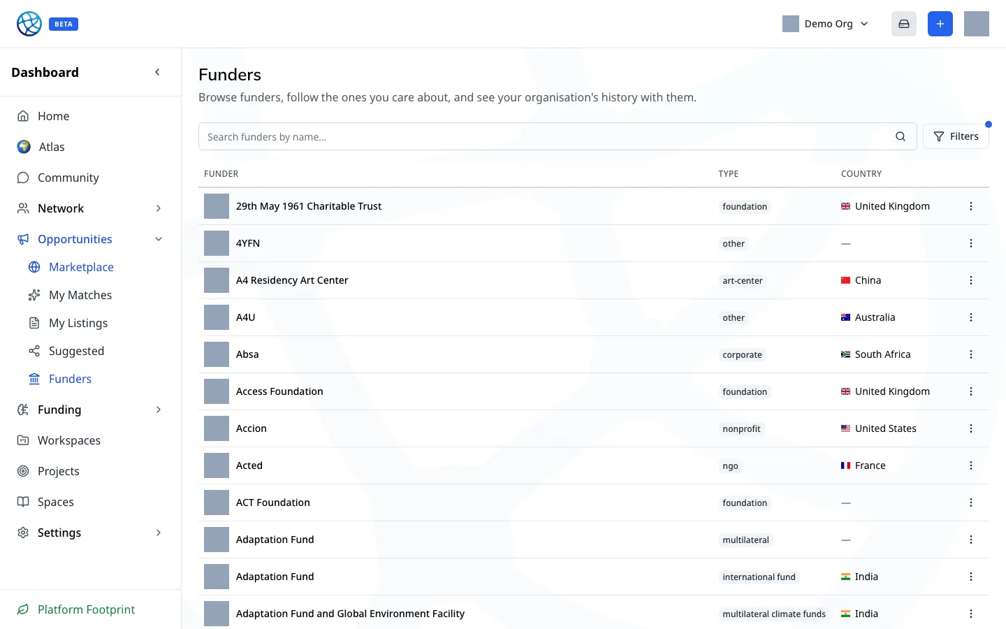 The funders directory: search, type and country filters, follow