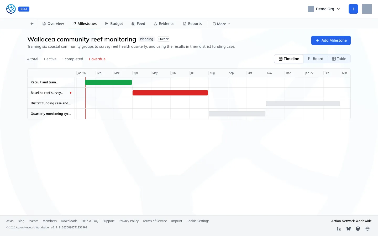 The same milestones on the timeline — span and overlap